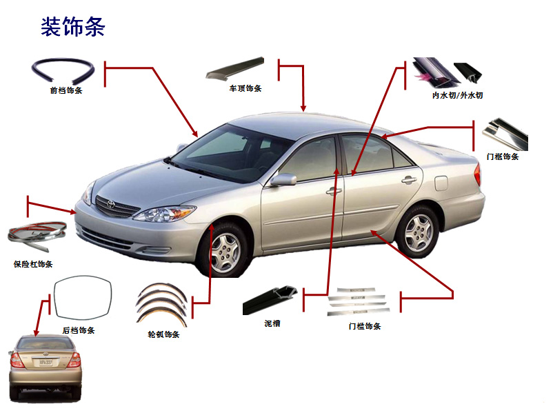 汽車零部件 汽車零部件